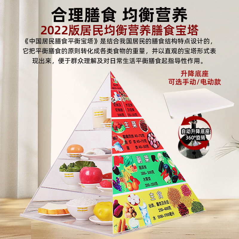 政河中国居民平衡膳食宝塔